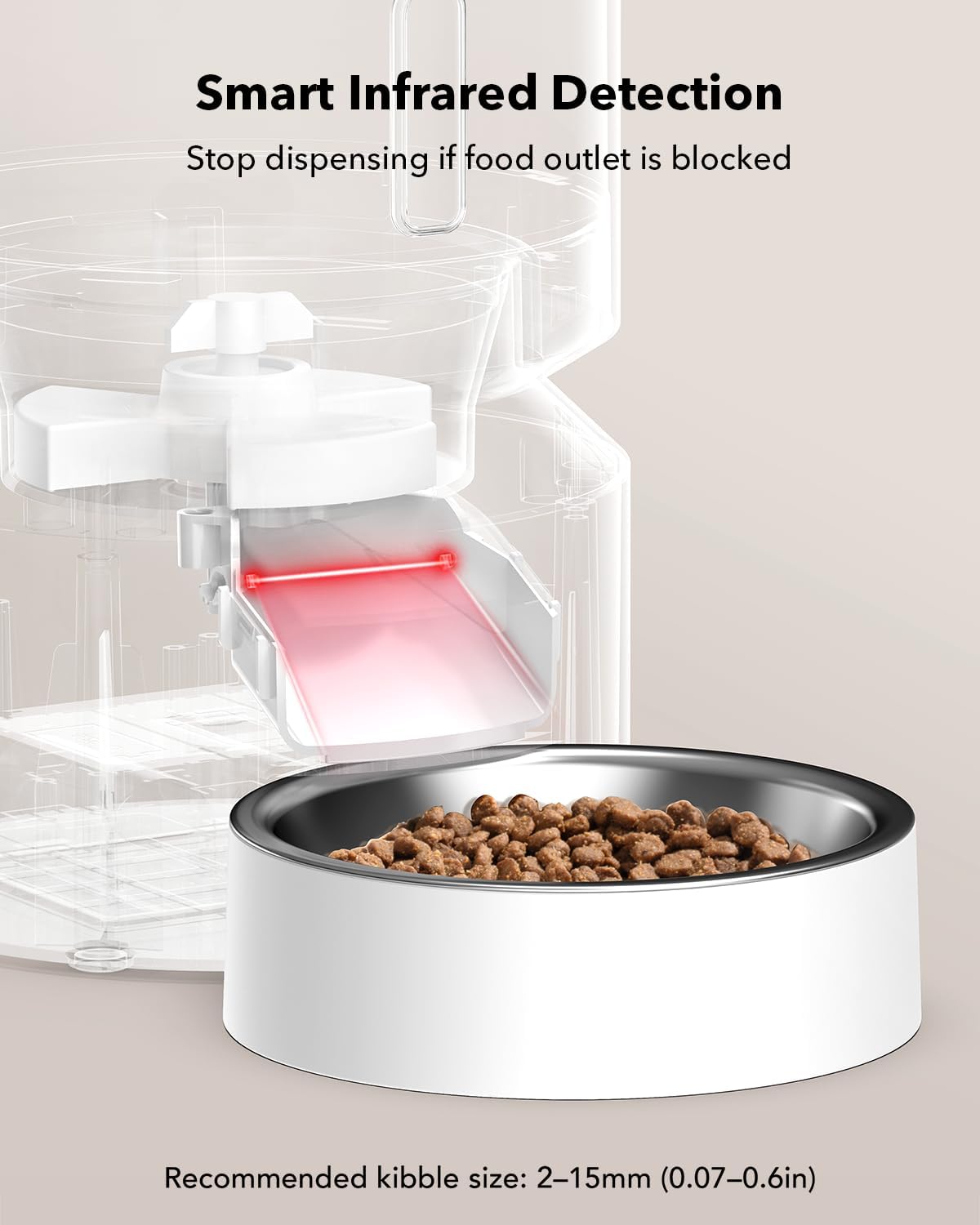 PETLIBRO Automatic Cat Feeder,Programmable Pet Food DISP. w/Freshness Prev.,Timed Portion Control,Voice Meal Call,Dual Power Supply,Feeding for Cats/Small Dogs White,3l-Basic No Cam&app (Pack of 6)